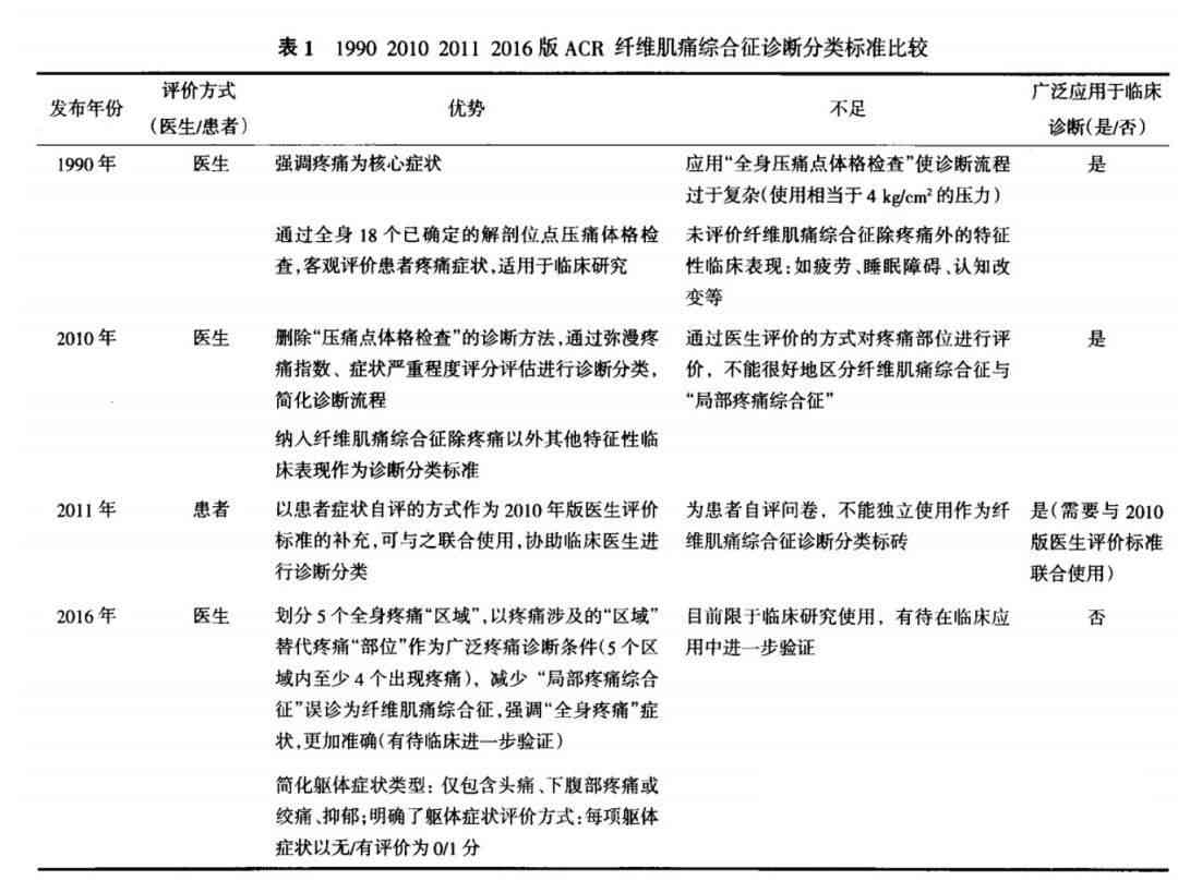 肛瘘病例：工伤认定标准与肛瘘病症关联解析