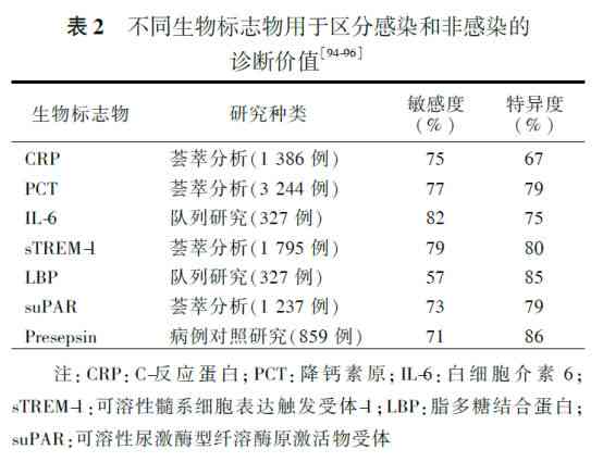 肛瘘病例：工伤认定标准与肛瘘病症关联解析