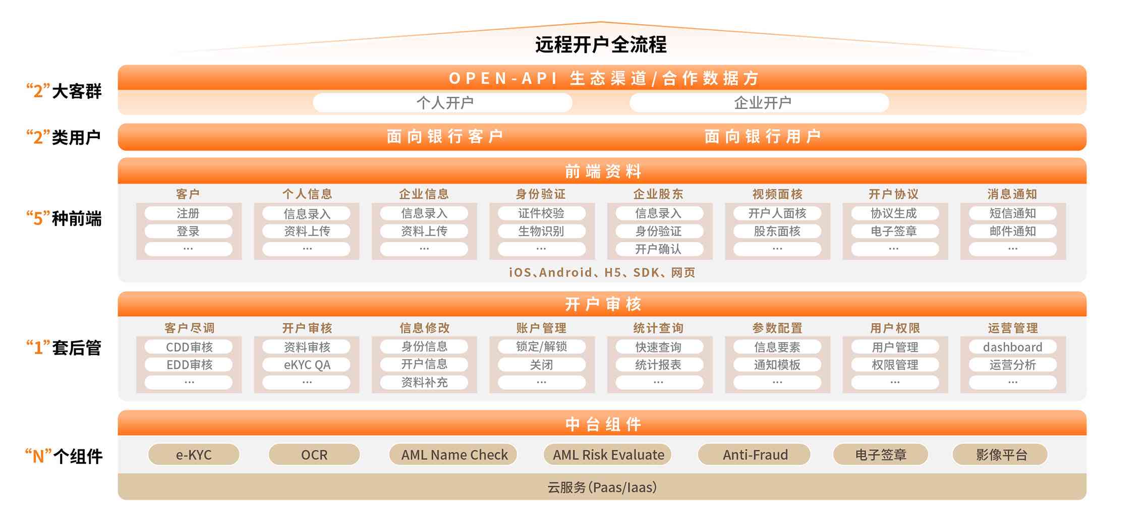 全方位解析：API如何助力金融机构高效获取与评估用户信用记录