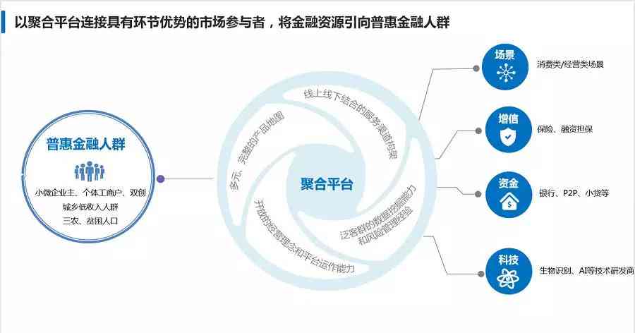 全方位解析：API如何助力金融机构高效获取与评估用户信用记录