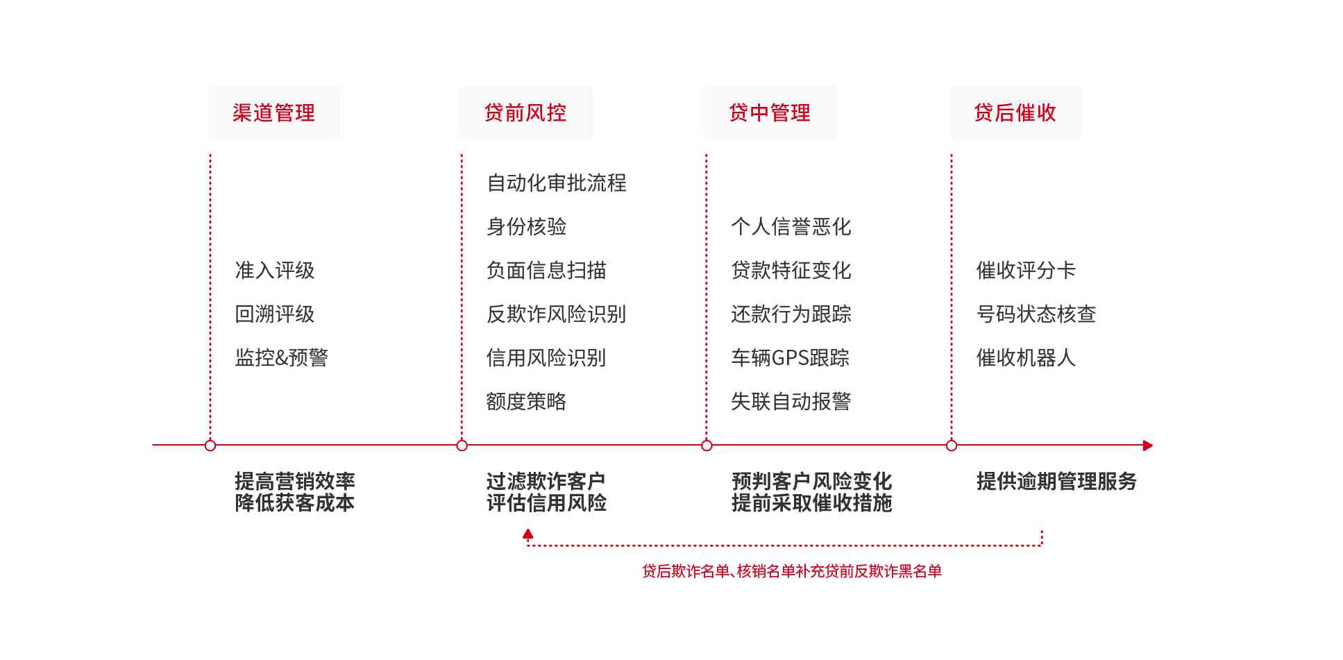全方位解析：API如何助力金融机构高效获取与评估用户信用记录