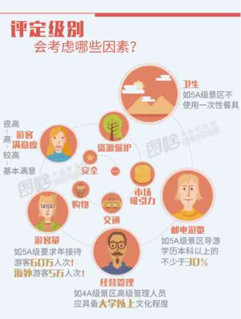 肛瘘能否认定工伤事故等级及评定标准探讨