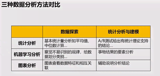 数据分析：一般流程、方法与报告三步骤解析