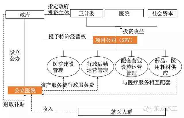 数据分析：一般流程、方法与报告三步骤解析