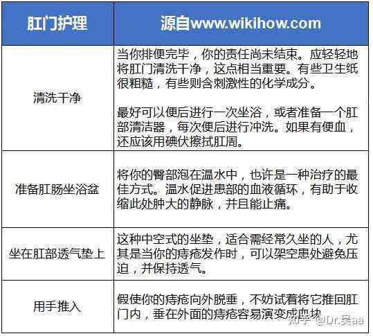 肛瘘是否属于工伤：常见疑问解析与申报指南