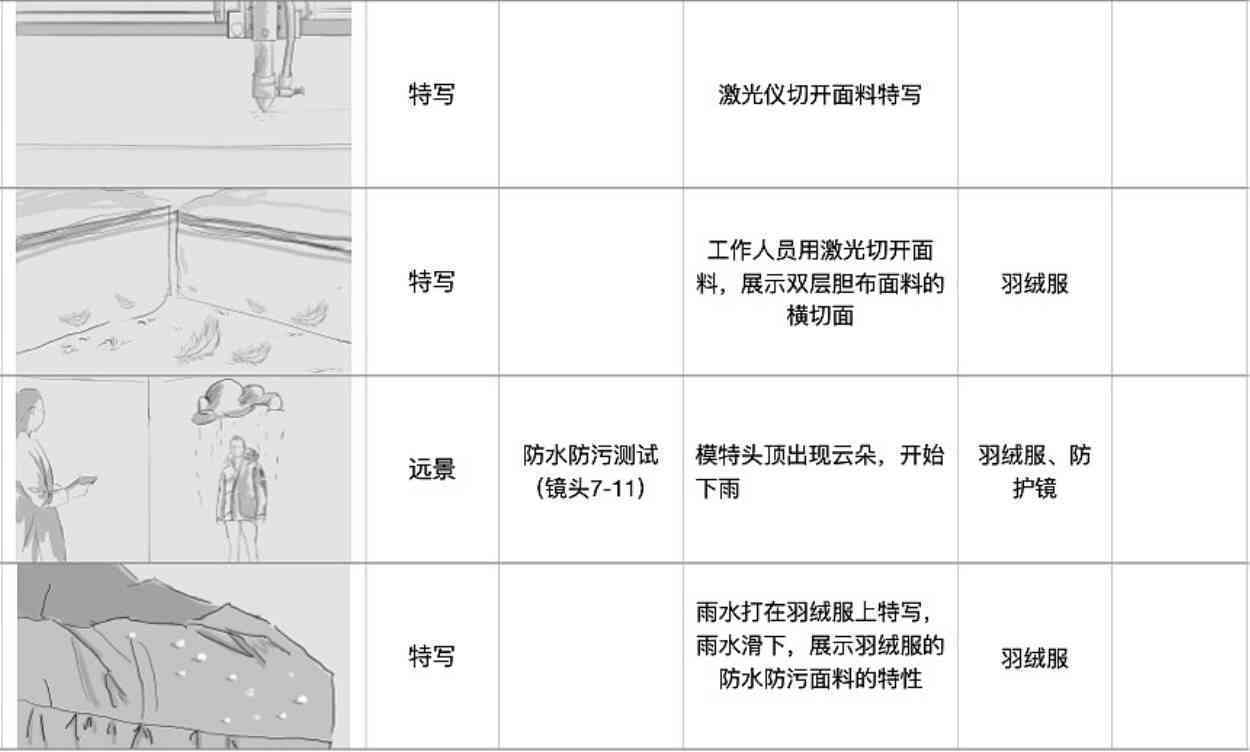 AI辅助创作：动画分镜头脚本绘制模板攻略