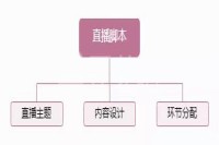 怎么画分镜头脚本范例：详细模板与绘制教程
