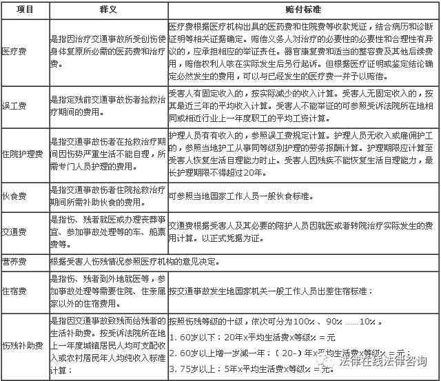 肛瘘算不算工伤：涉及事故、范围、等级全解析