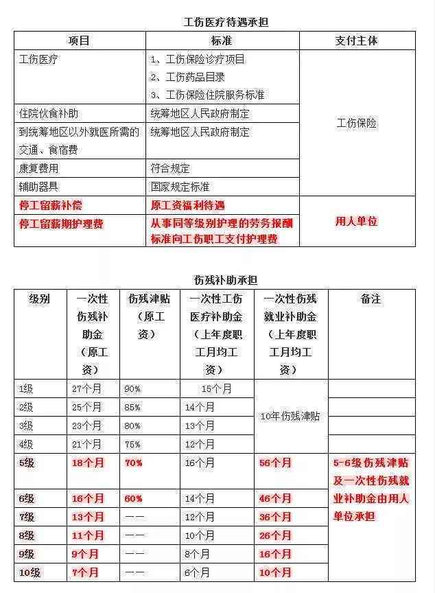 肛瘘认定工伤吗多少钱啊一天赔偿标准及日赔偿金额