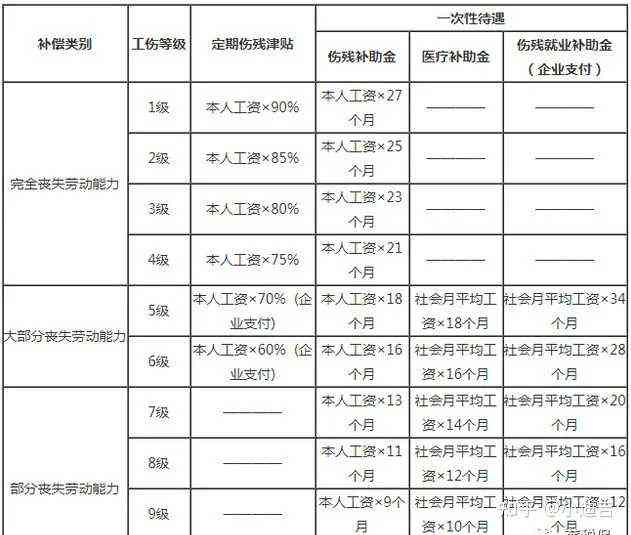 肝损能认定工伤吗？工伤赔偿标准及月赔偿金额解析