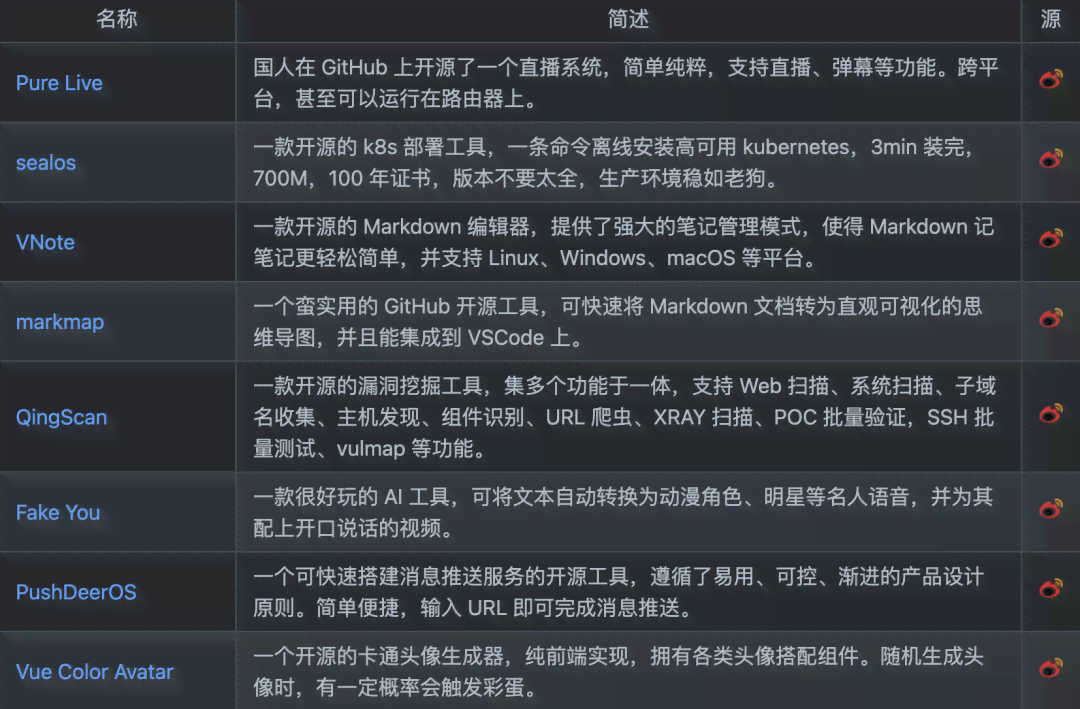AI文案生成器GitHub开源项目：功能介绍、使用教程与实践指南