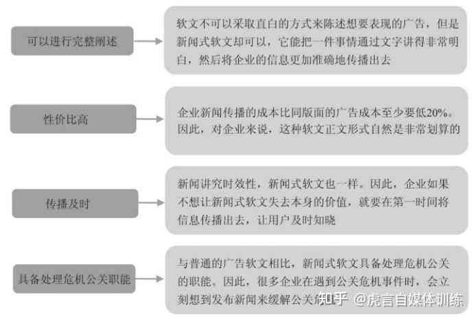 免费在线写作平台推荐：多功能、高效率、满足各种写作需求