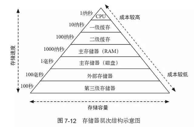 免费在线写作平台推荐：多功能、高效率、满足各种写作需求