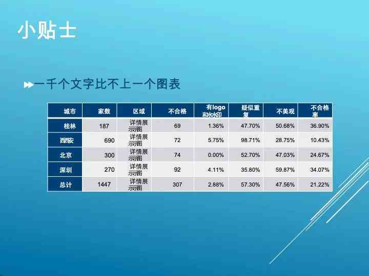 免费在线写作平台推荐：多功能、高效率、满足各种写作需求