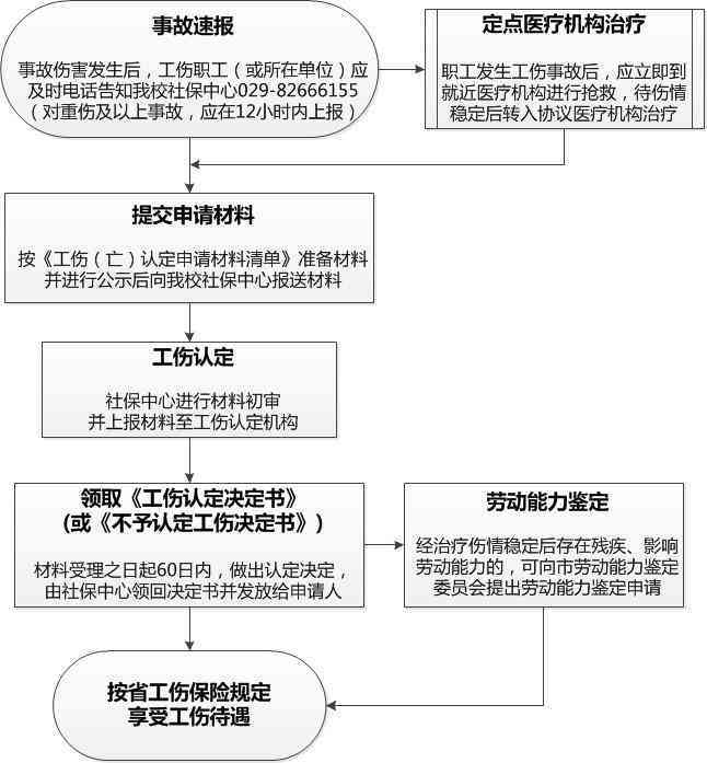 工伤认定：肝炎病例赔偿标准与流程解析