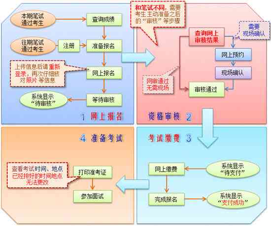 全面解析：肝炎诊断标准与认定流程及常见问题解答