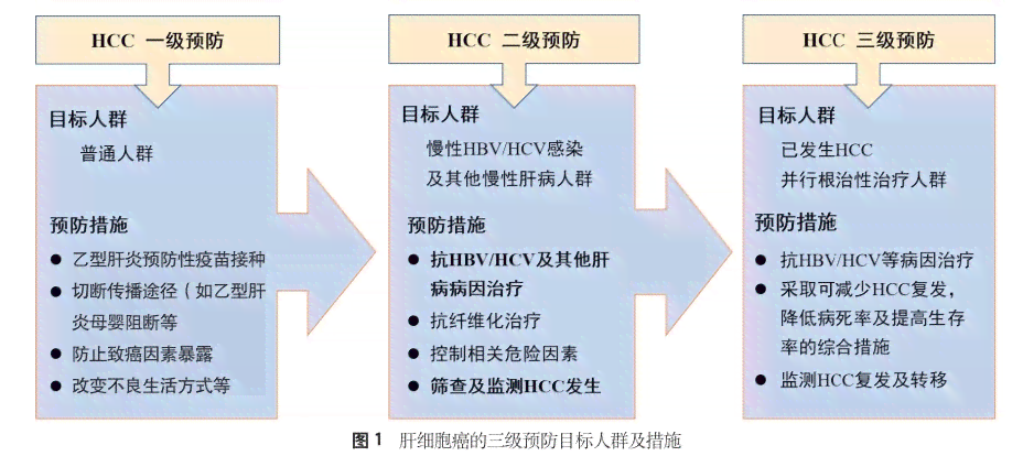 肝癌患者能否申请残疾评定及所需条件详解