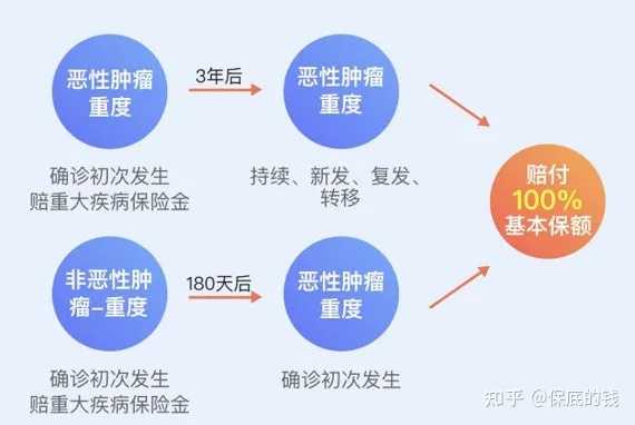 肝癌可以申请重大疾病吗——及大病救助与投保可能性探究