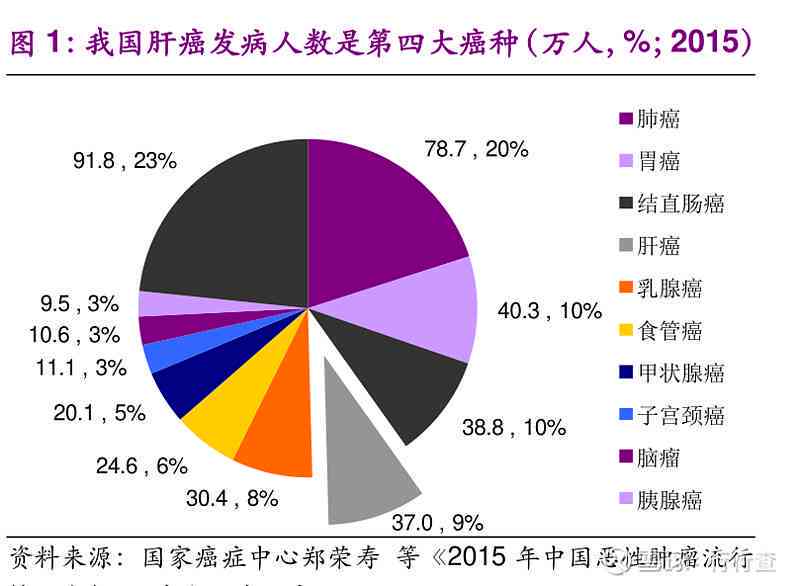 肝癌可以申请重大疾病吗——及大病救助与投保可能性探究