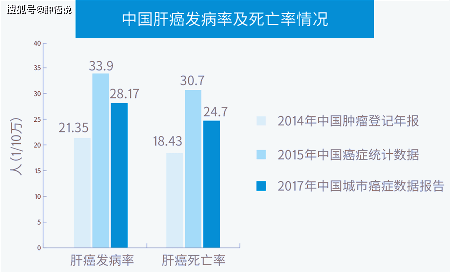 肝癌可以申请重大疾病吗——及大病救助与投保可能性探究