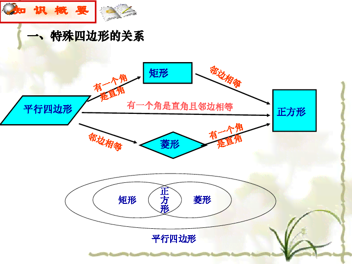 AI辅助绘制与优化正方形：探索几何图形创建的智能化解决方案