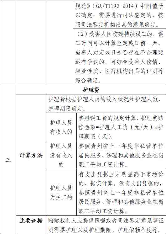 工伤认定与赔偿详析：肝血肿是否属于工伤及赔偿标准与流程
