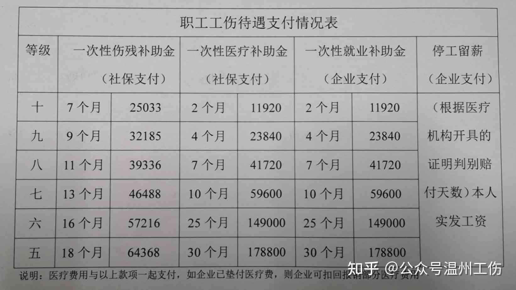 肝血肿能认定工伤吗多少钱，每日每月赔偿标准是多少？