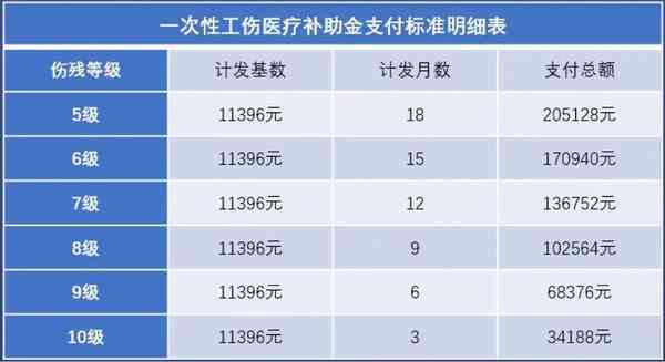肝血肿能认定工伤吗多少钱，每日每月赔偿标准是多少？
