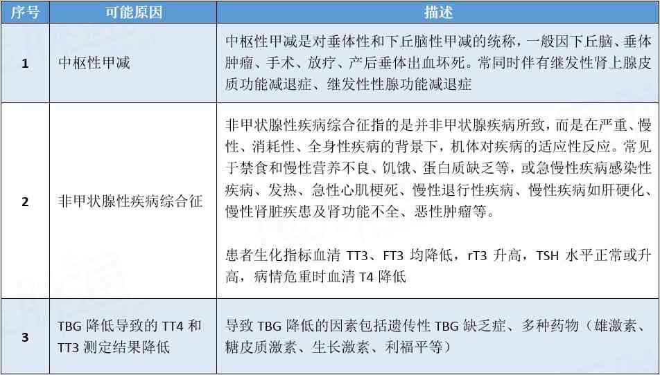 肝衰竭工伤认定标准与条件：全面解读职业病患者权益保障