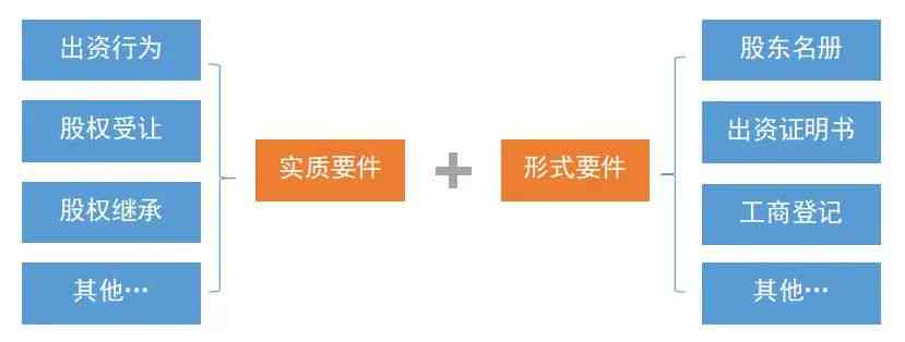 股东权益与劳动争议：公司股东在何种情况下可以申请劳动仲裁及其流程解析