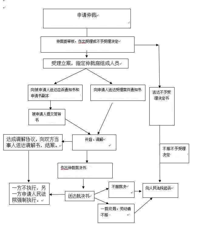股东权益与劳动争议：公司股东在何种情况下可以申请劳动仲裁及其流程解析