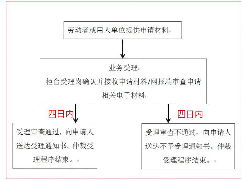 股东权益与劳动争议：公司股东在何种情况下可以申请劳动仲裁及其流程解析