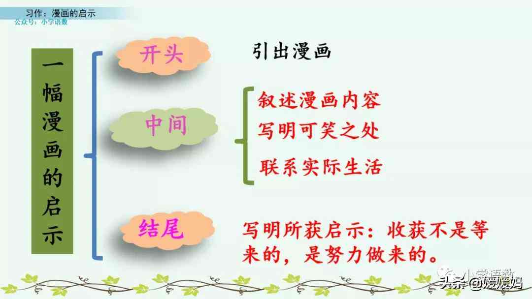 AI写作助手：如何在各大平台快速找到并使用智能作文生成功能