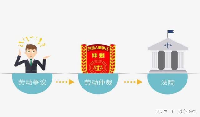 劳动仲裁：股东能不能申请仲裁及赔偿？