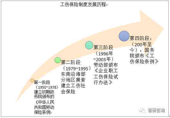 公司股东工伤赔偿：未参保情况下的标准、计算方式及责任解析