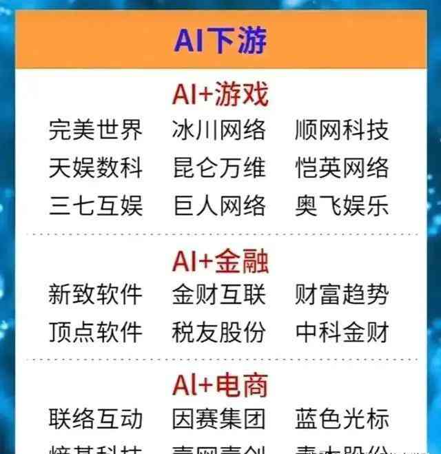 智能汽车时代：人工智能技术在汽车行业中的应用与未来展望