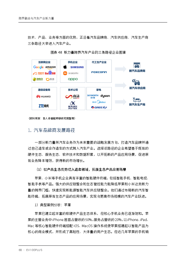 跨界融合：汽车行业与IP合作经典案例解析