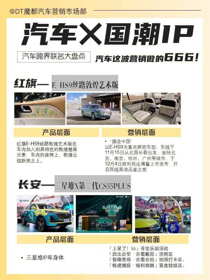 跨界融合：汽车行业与IP合作经典案例解析