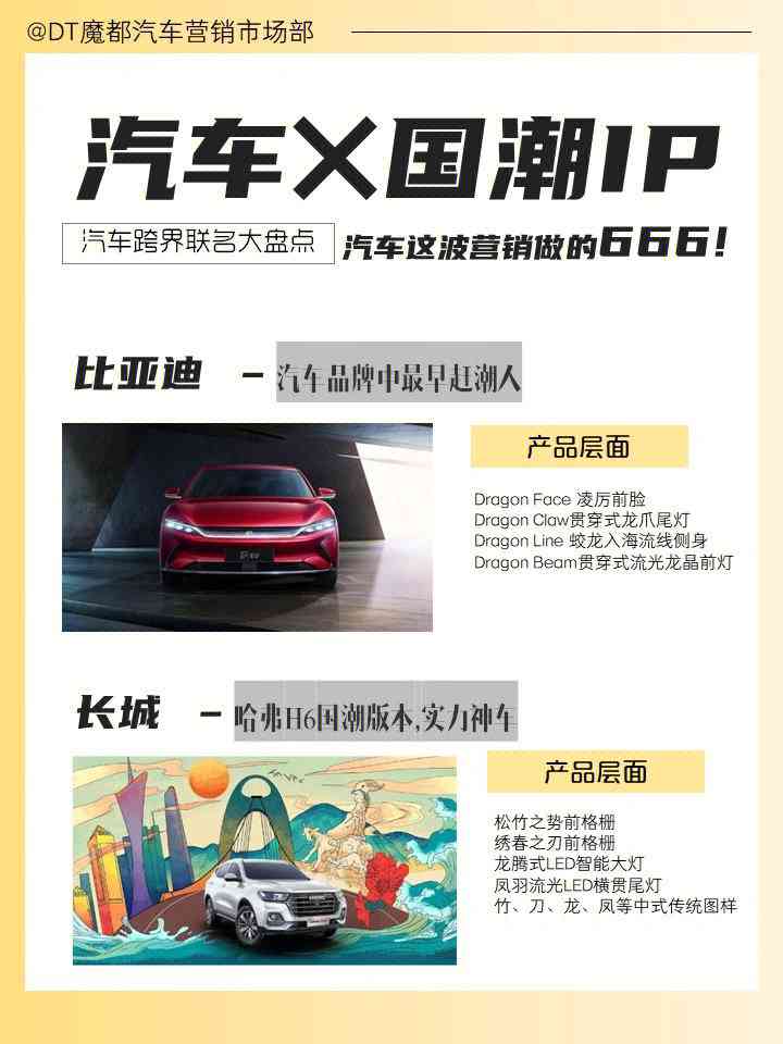跨界融合：汽车行业与IP合作经典案例解析