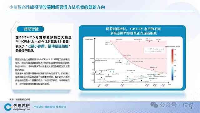 ai与汽车结合报告