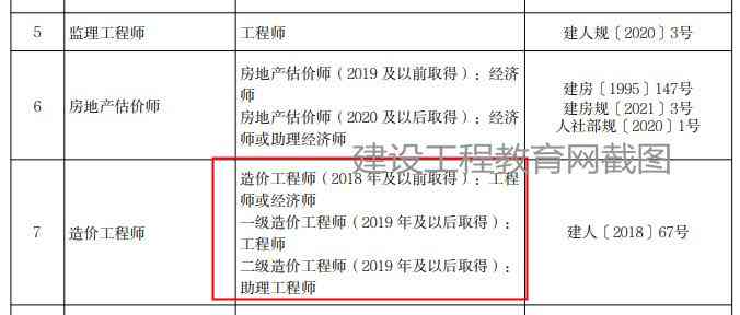 工伤认定：肢解发包导致的工伤等级评估与划分