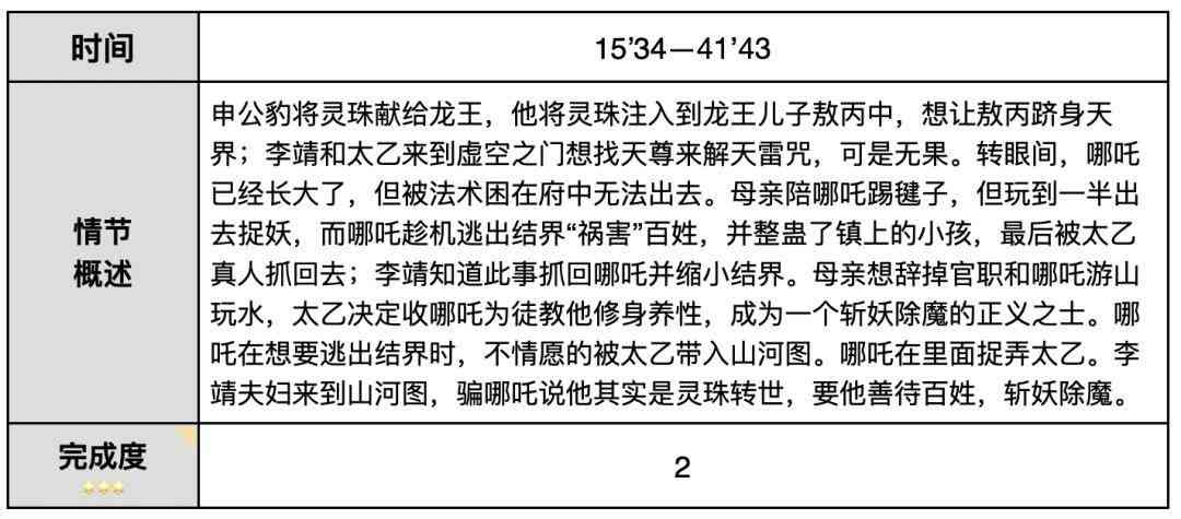 工伤认定：肢解发包导致的工伤等级评估与划分