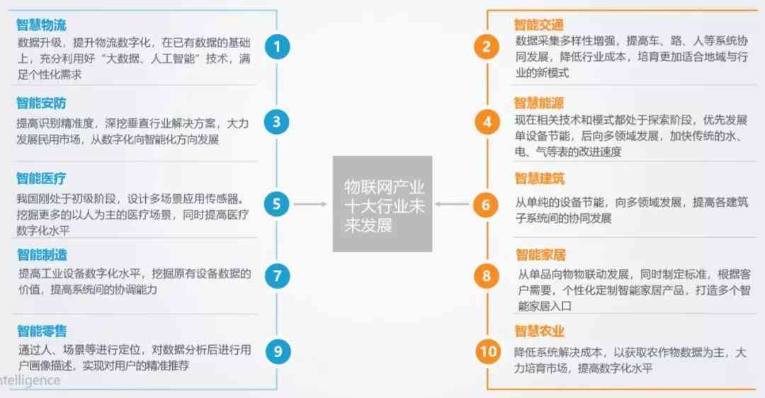 探索AI写作智能大师：功能、应用与未来发展趋势全解析