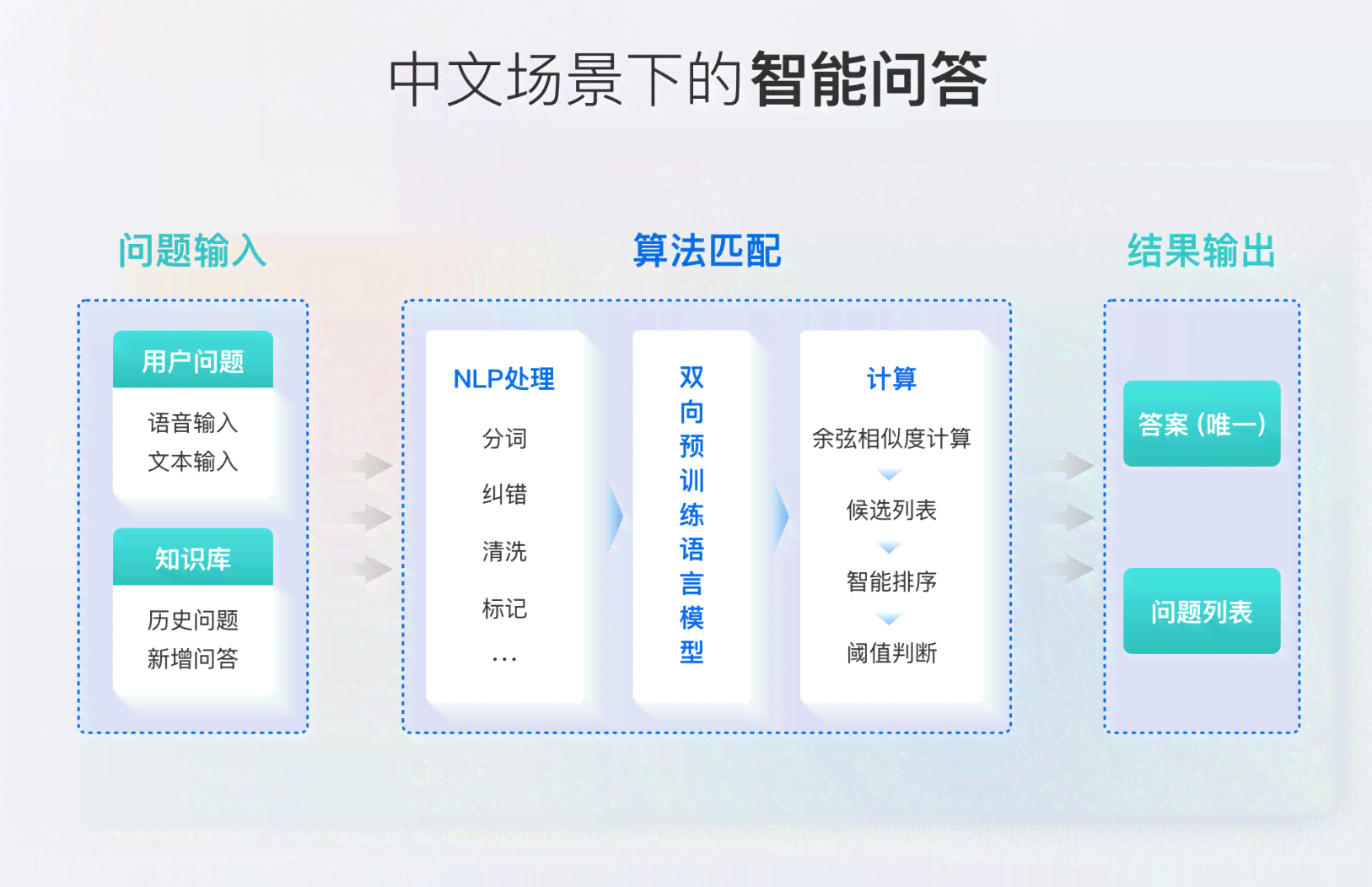 AI赋能：智能文学创作助手