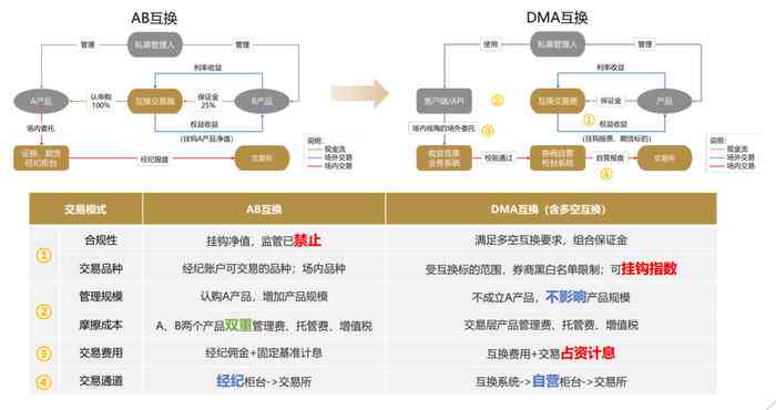 全方位解析：头条创作者如何多渠道盈利与提升收入策略