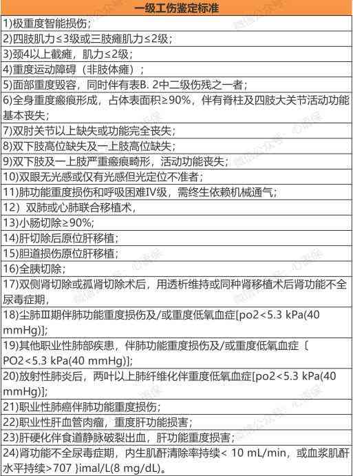 工伤鉴定费用详解：个人工伤鉴定、程序及所需材料一览