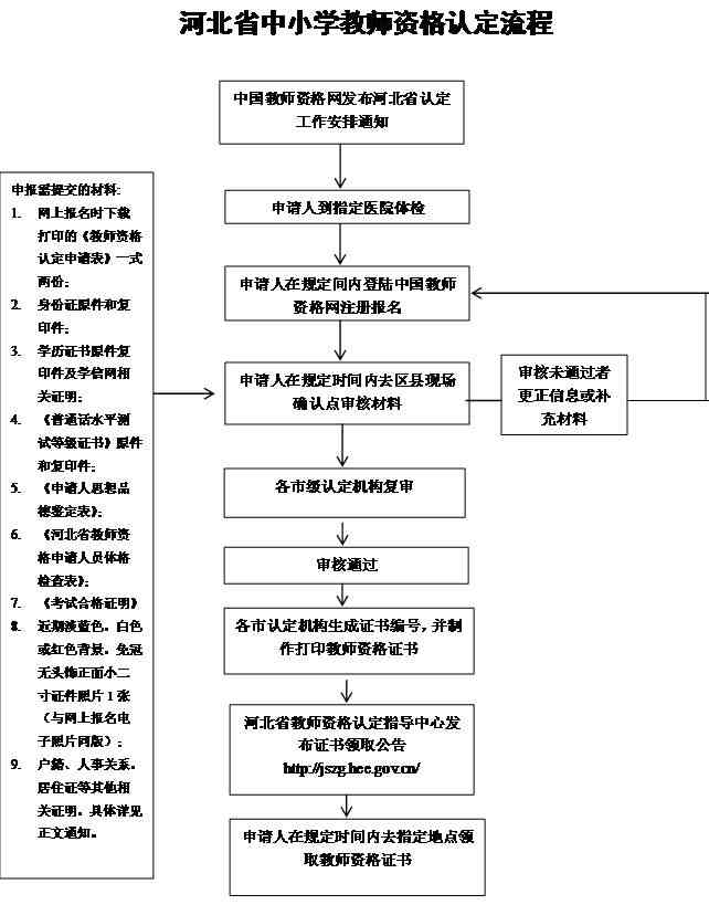 肥城个人认定工伤流程表