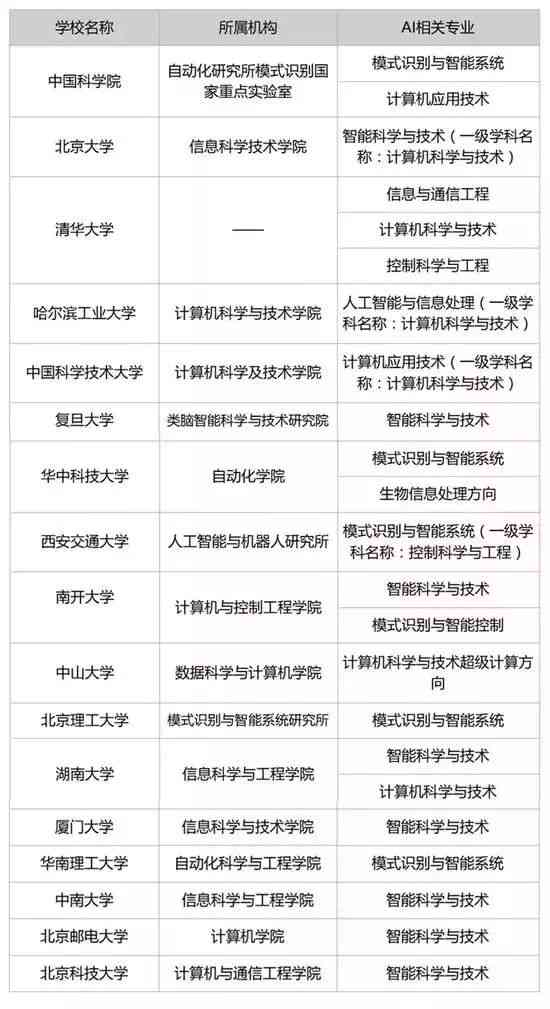 ai博士收入：年薪、就业、招聘与IC博士工资，中国AI博士后联盟一览