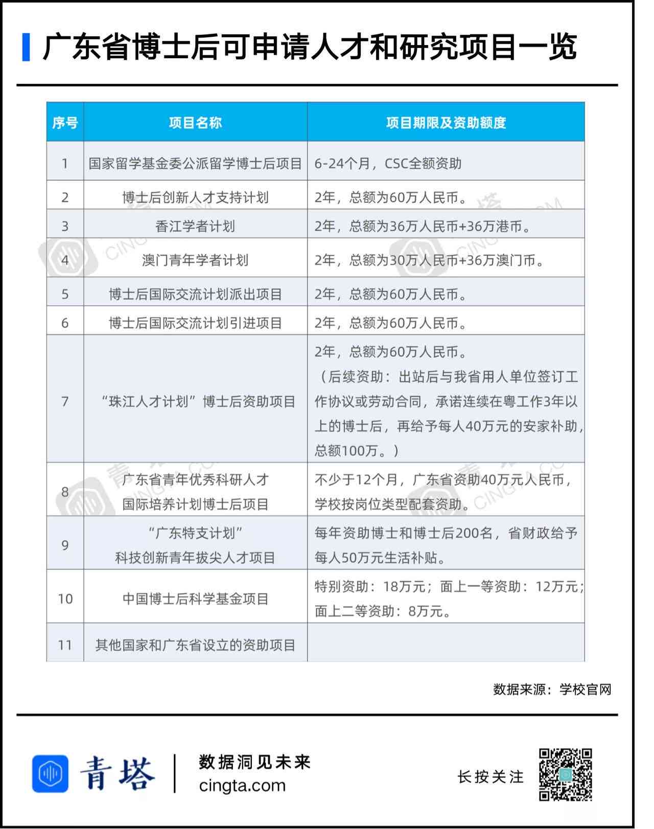 ai博士收入：年薪、就业、招聘与IC博士工资，中国AI博士后联盟一览