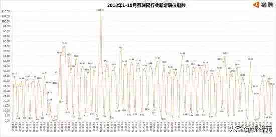 人工智能博士职位大全：全面覆AI领域高端招聘信息